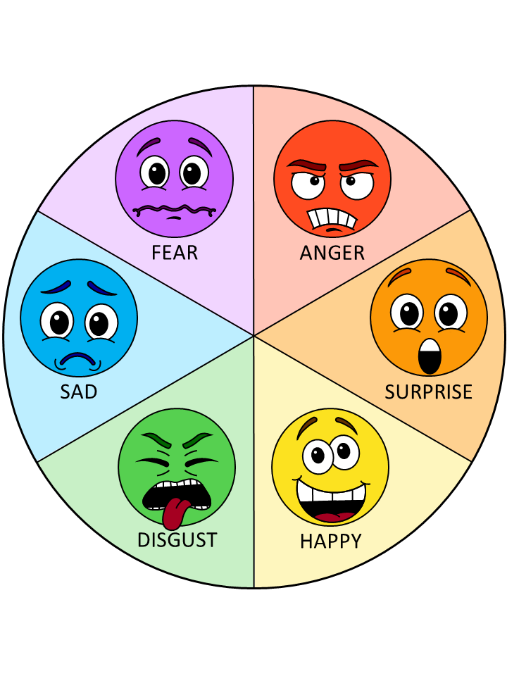 Printable Emotion Wheel Template